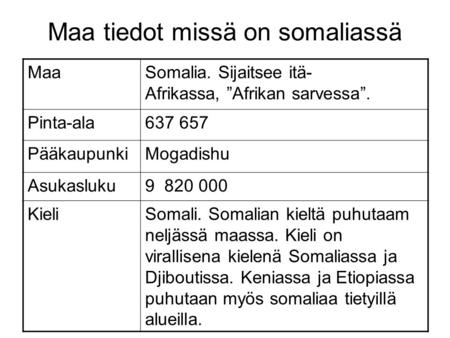 Maa tiedot missä on somaliassä