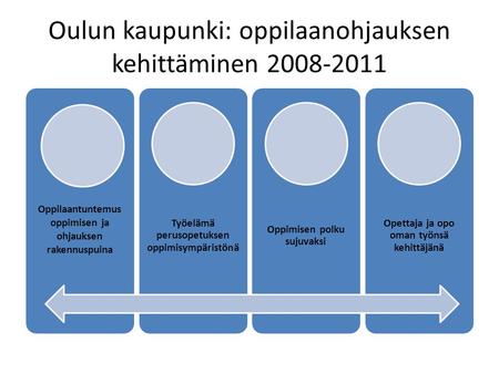 Oulun kaupunki: oppilaanohjauksen kehittäminen 2008-2011 Oppilaantuntemus oppimisen ja ohjauksen rakennuspuina Työelämä perusopetuksen oppimisympäristönä.