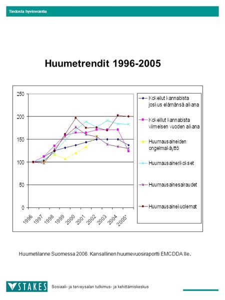 Sosiaali- ja terveysalan tutkimus- ja kehittämiskeskus Tiedosta hyvinvointia Huumetrendit 1996-2005 Huumetilanne Suomessa 2006. Kansallinen huumevuosiraportti.