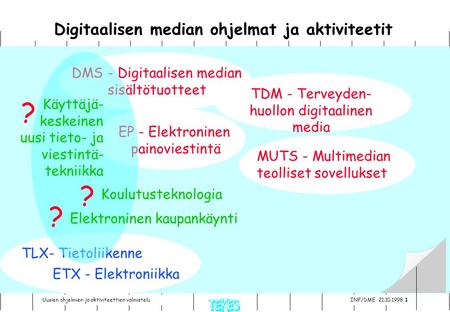 INF/DME 21.10.1998 1 Uusien ohjelmien ja aktiviteettien valmistelu Digitaalisen median ohjelmat ja aktiviteetit EP - Elektroninen painoviestintä TDM -
