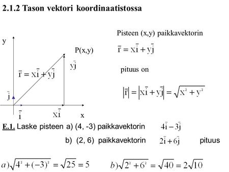 2.1.2 Tason vektori koordinaatistossa
