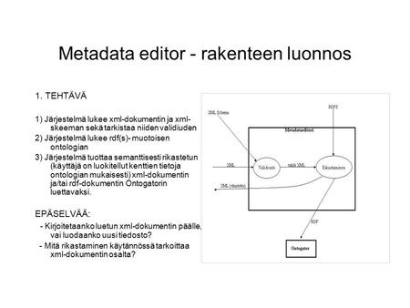 Metadata editor - rakenteen luonnos 1. TEHTÄVÄ 1) Järjestelmä lukee xml-dokumentin ja xml- skeeman sekä tarkistaa niiden validiuden 2) Järjestelmä lukee.