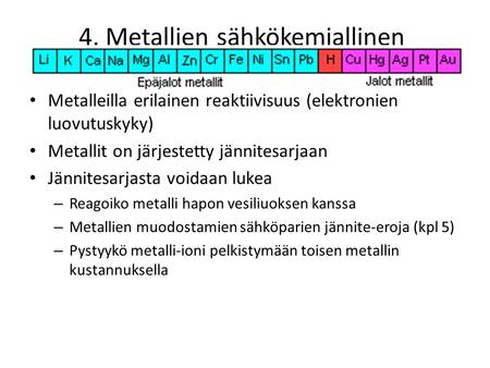 4. Metallien sähkökemiallinen jännitesarja