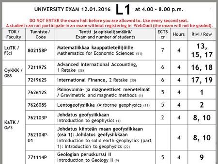 1 UNIVERSITY EXAM 12.01.2016 L1 at 4.00 – 8.00 p.m. DO NOT ENTER the exam hall before you are allowed to. Use every second seat. A student can not participate.