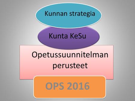 OPS 2016 Kunnan strategia Opetussuunnitelman perusteet Kunta KeSu.