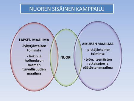 NUOREN SISÄINEN KAMPPAILU LAPSEN MAAILMA -lyhytjänteisen toiminta - leikin ja holhouksen suoman turvallisuuden maailma NUORI AIKUISEN MAAILMA - pitkäjänteinen.