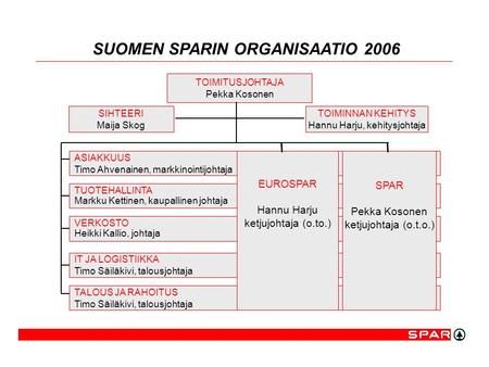 SUOMEN SPARIN ORGANISAATIO 2006