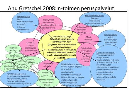 Anu Gretschel 2008: n-toimen peruspalvelut Nuorisotila- toiminta Nuoriso- valtuusto Rantarock Pienryhmät, yöttömät yöt, ennaltaehkäisevä päihdetyö yms.