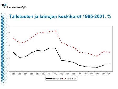 Talletusten ja lainojen keskikorot 1985-2001, %. Pankkien oman pääoman tuotto-%