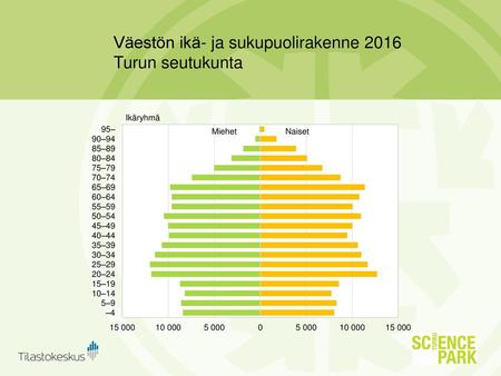 Väestön ikä- ja sukupuolirakenne 2016