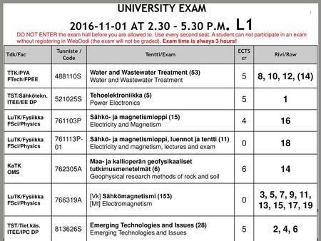 University Exam at 2.30 – 5.30 p.M. L1