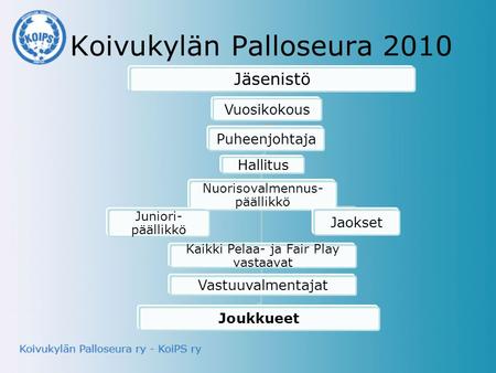 Koivukylän Palloseura 2010 Jäsenistö Puheenjohtaja Hallitus Nuorisovalmennus- päällikkö Juniori- päällikkö Kaikki Pelaa- ja Fair Play vastaavat Vastuuvalmentajat.