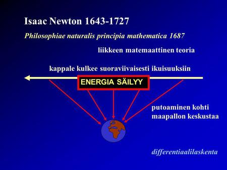 Isaac Newton Philosophiae naturalis principia mathematica 1687