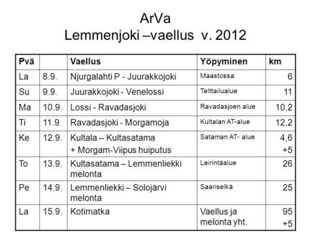 ArVa Lemmenjoki –vaellus v. 2012