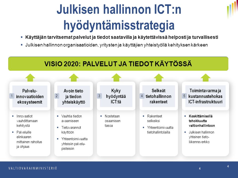 Julkisen hallinnon ICT:n hyödyntämisstrategia