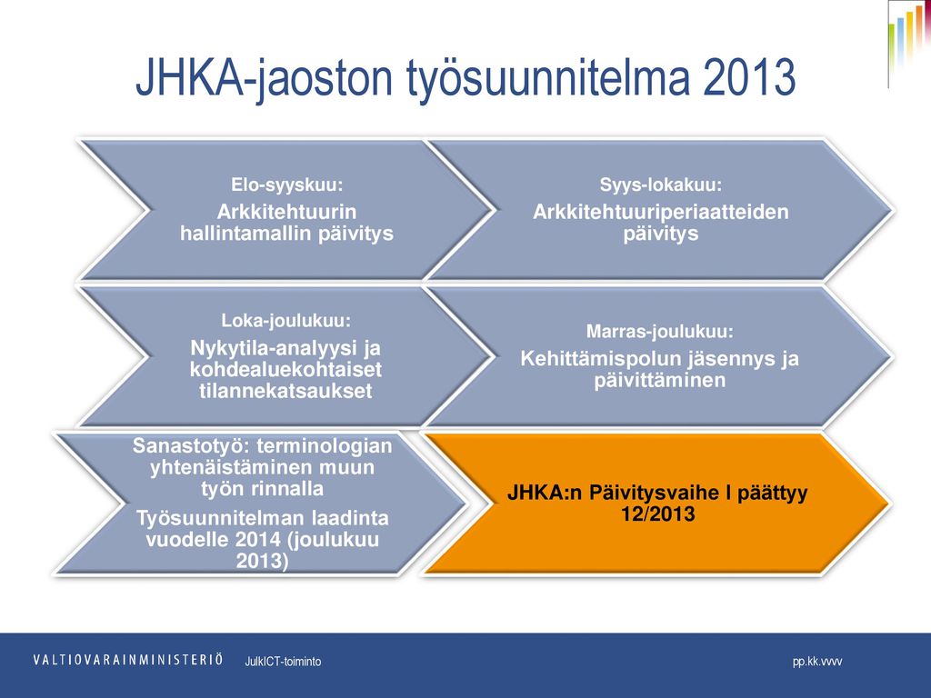 JHKA-jaoston työsuunnitelma 2013