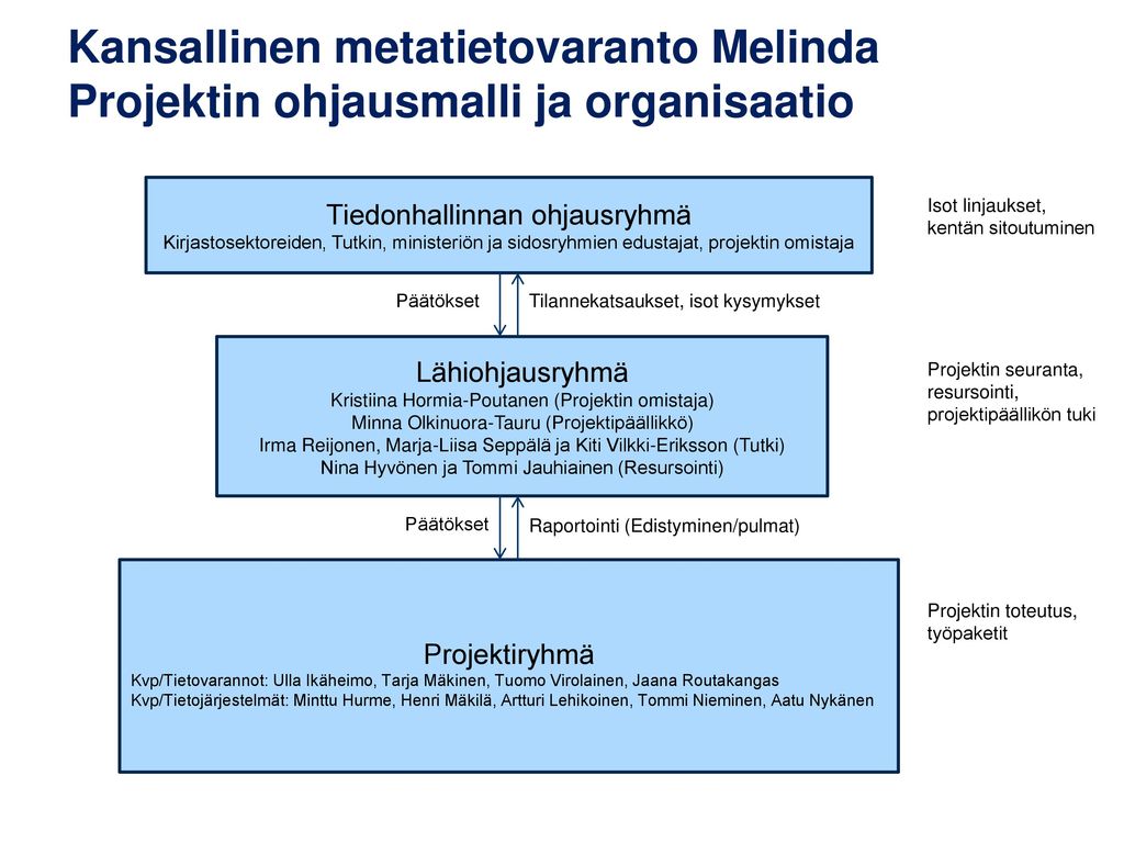Kansallinen metatietovaranto Melinda Projektin ohjausmalli ja organisaatio