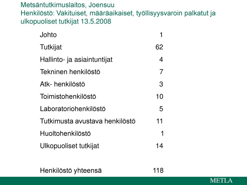 Metsäntutkimuslaitos, Joensuu Henkilöstö: Vakituiset, määräaikaiset, työllisyysvaroin palkatut ja ulkopuoliset tutkijat