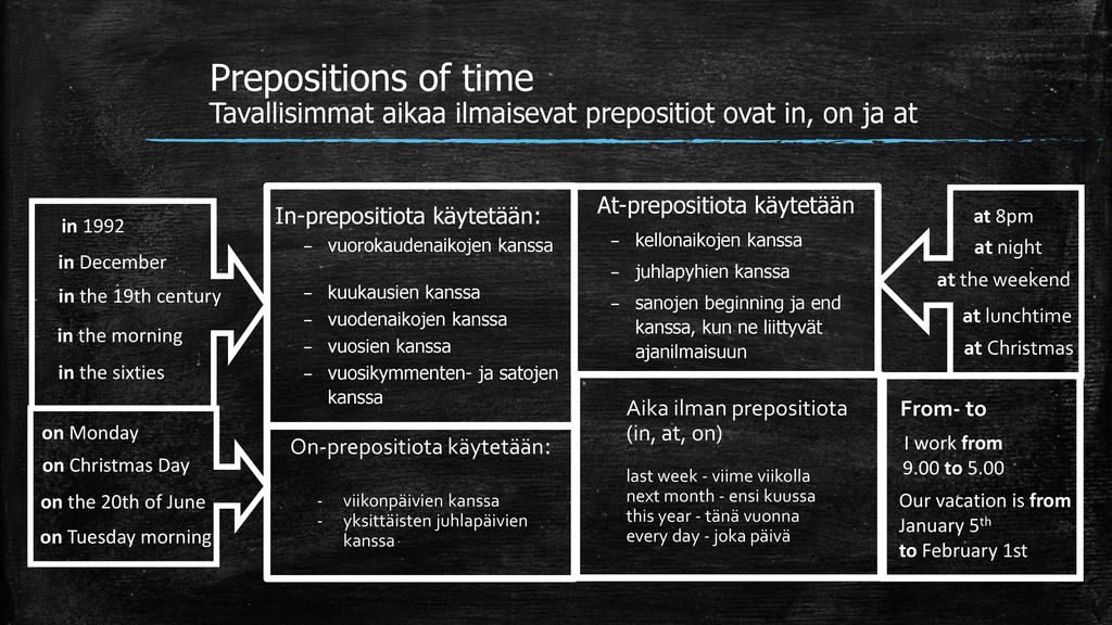 Prepositions of time Tavallisimmat aikaa ilmaisevat prepositiot ovat in, on ja at