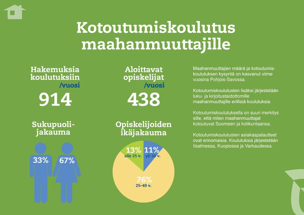 Maahanmuuttajien määrä ja kotoutumis-koulutuksen kysyntä on kasvanut viime vuosina Pohjois-Savossa.