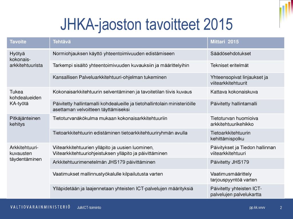 JHKA-jaoston tavoitteet 2015