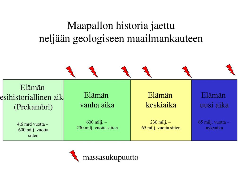 Maapallon historia jaettu neljään geologiseen maailmankauteen
