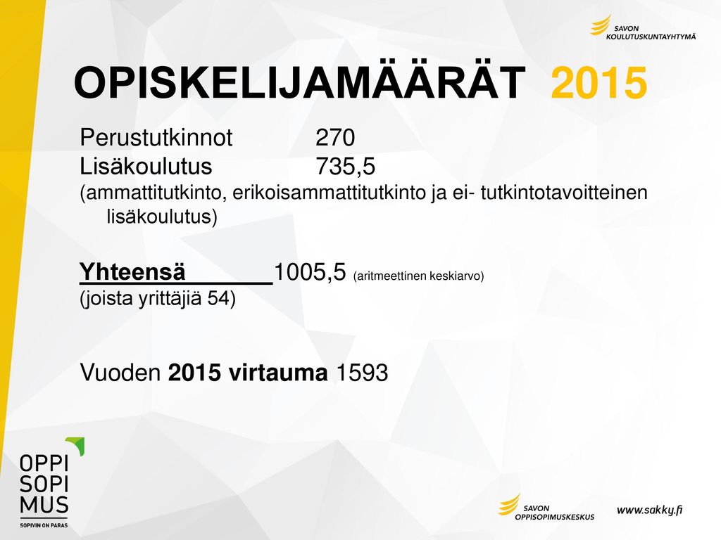 OPISKELIJAMÄÄRÄT 2015 Perustutkinnot 270 Lisäkoulutus 735,5