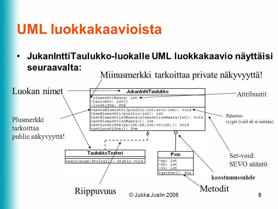UML luokkakaavioista JukanInttiTaulukko-luokalle UML luokkakaavio näyttäisi seuraavalta: Miinusmerkki tarkoittaa private näkyvyyttä!