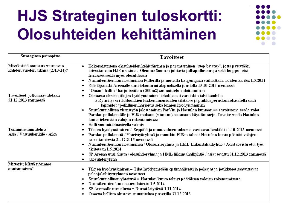 HJS Strateginen tuloskortti: Olosuhteiden kehittäminen