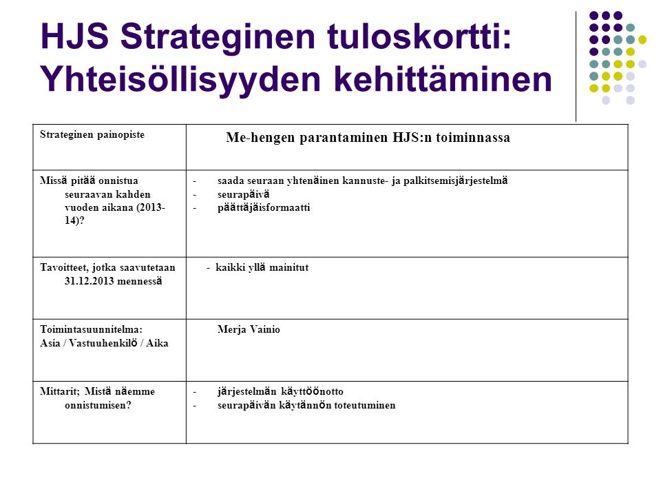 HJS Strateginen tuloskortti: Yhteisöllisyyden kehittäminen