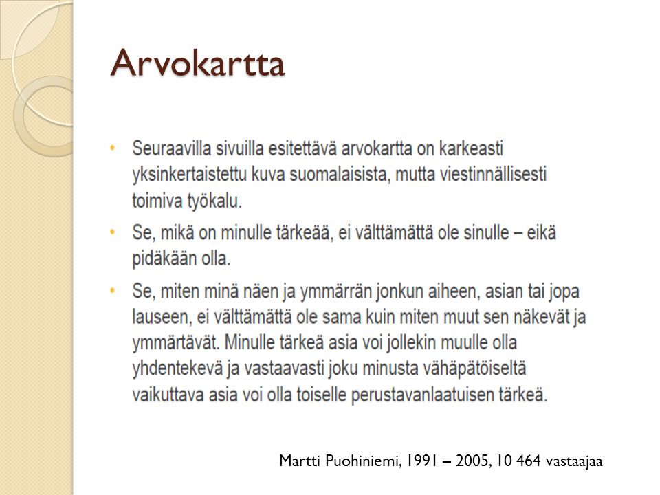 Arvokartta Martti Puohiniemi, 1991 – 2005, vastaajaa