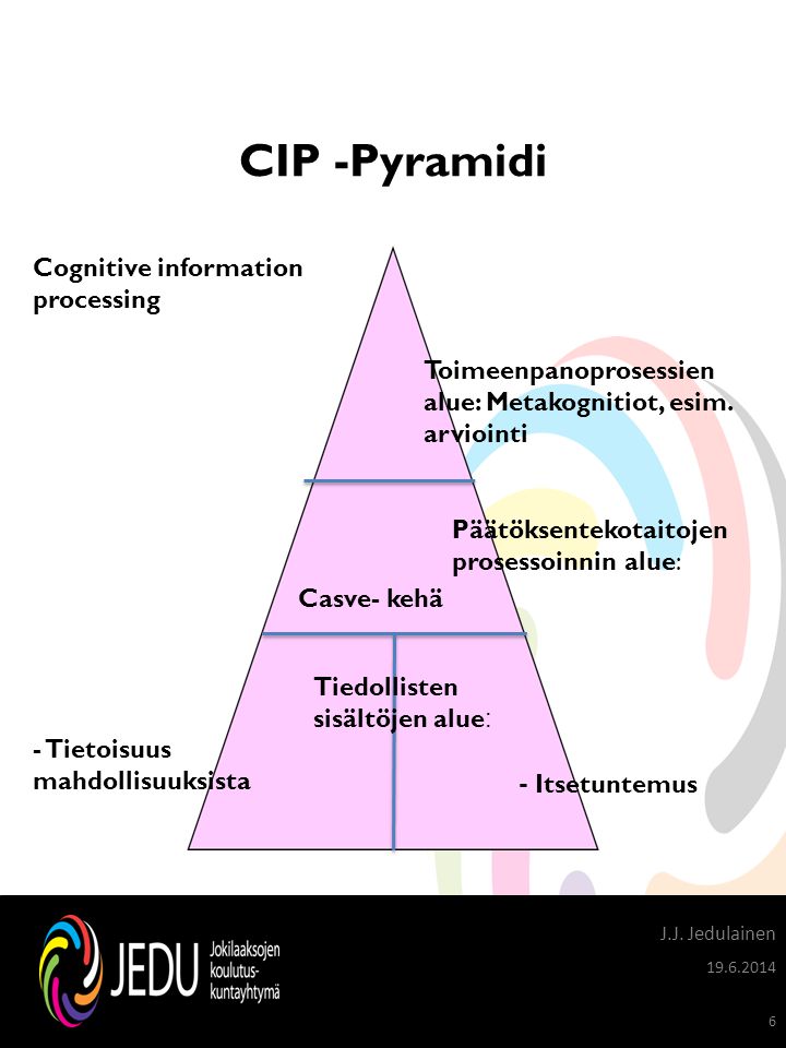 CIP -Pyramidi Cognitive information processing