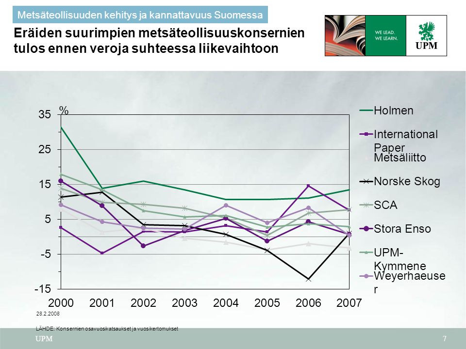 Metsäteollisuuden kehitys ja kannattavuus Suomessa