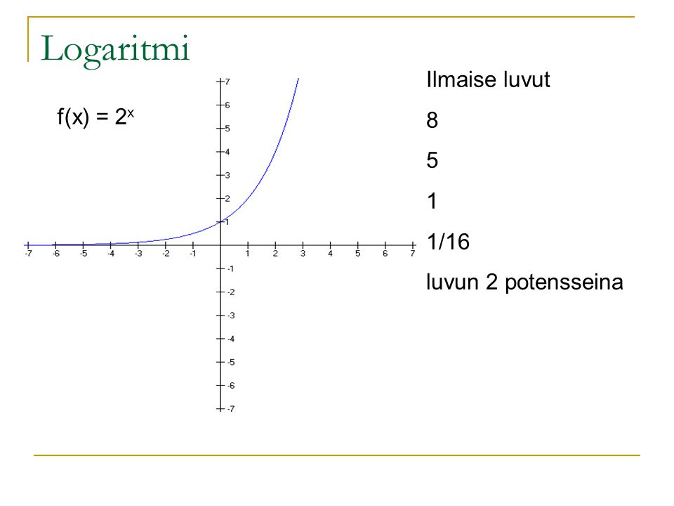 Logaritmi Ilmaise luvut /16 luvun 2 potensseina f(x) = 2x