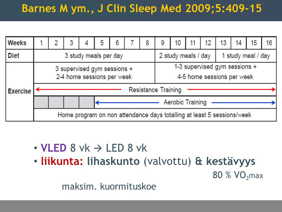 Barnes M ym., J Clin Sleep Med 2009;5:409-15
