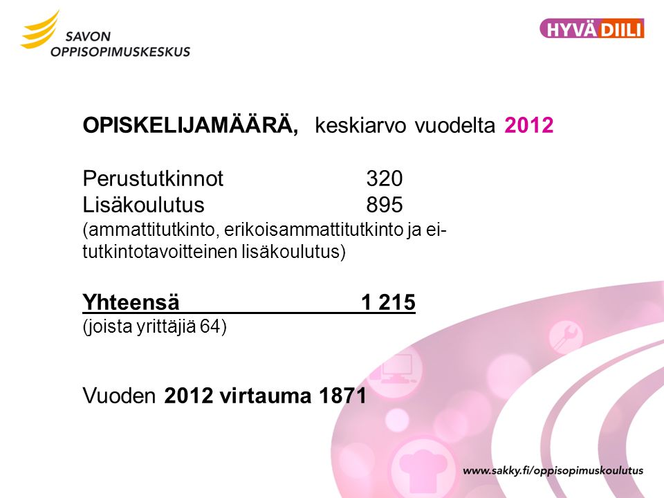 OPISKELIJAMÄÄRÄ, keskiarvo vuodelta 2012 Perustutkinnot 320