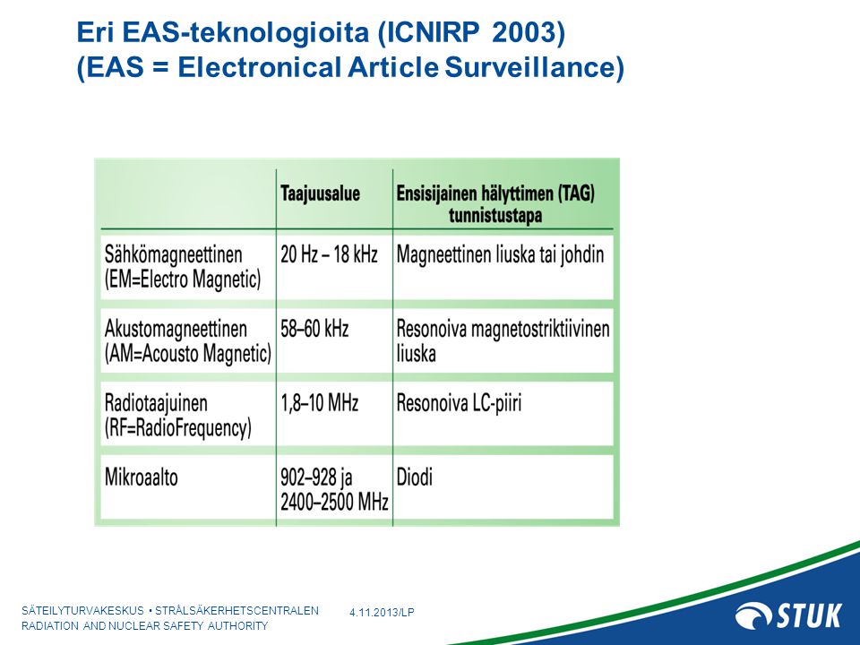 Eri EAS-teknologioita (ICNIRP 2003) (EAS = Electronical Article Surveillance)