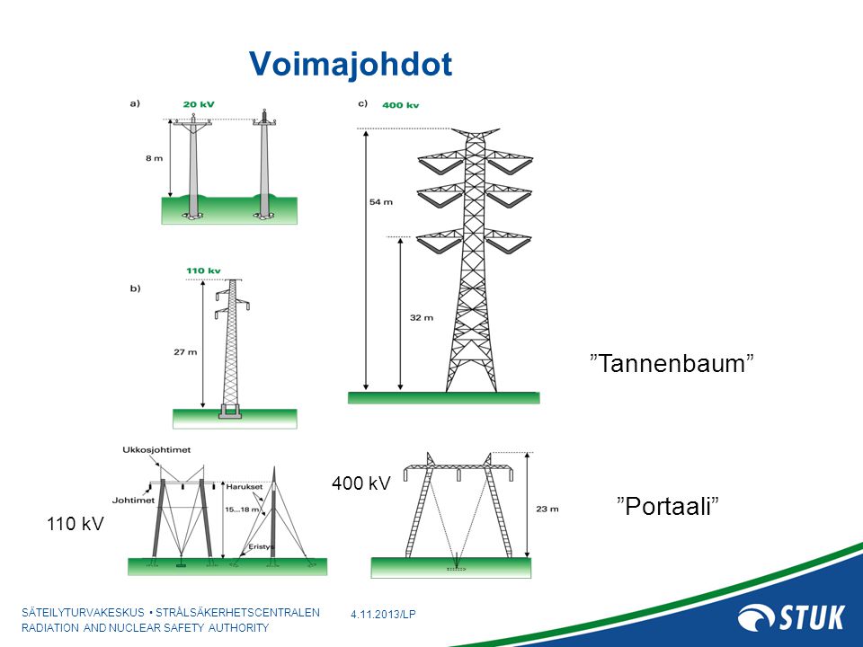 Voimajohdot Tannenbaum 400 kV Portaali 110 kV /LP
