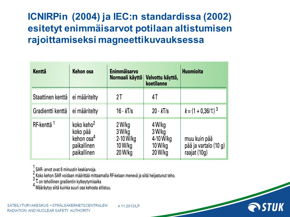 ICNIRPin (2004) ja IEC:n standardissa (2002) esitetyt enimmäisarvot potilaan altistumisen rajoittamiseksi magneettikuvauksessa