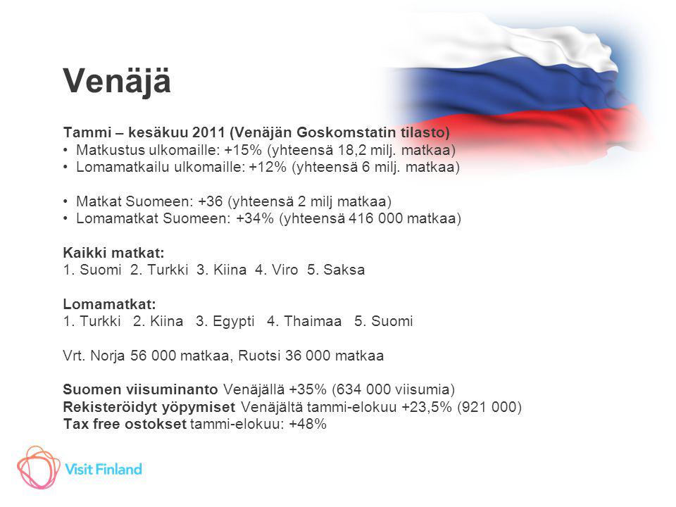 Venäjä Tammi – kesäkuu 2011 (Venäjän Goskomstatin tilasto)