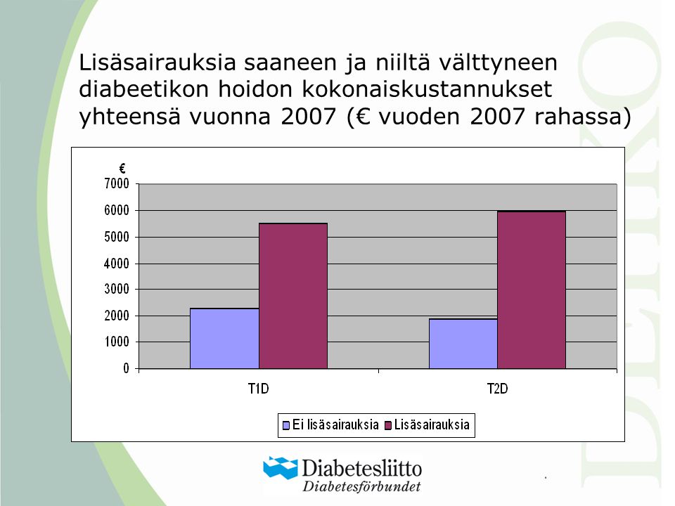 FinDM II - tutkimus ja Diabeteksen kustannukset Suomessa - tutkimus