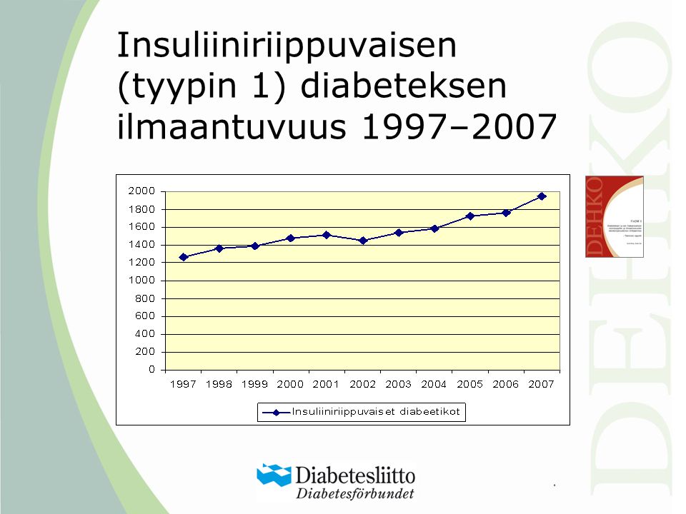 Insuliiniriippuvaisen (tyypin 1) diabeteksen ilmaantuvuus 1997–2007