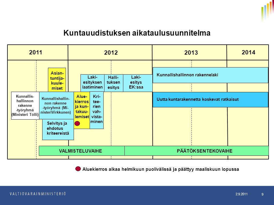 Kuntauudistuksen aikataulusuunnitelma -työryhmä (Mi-nisteriVirkkunen)