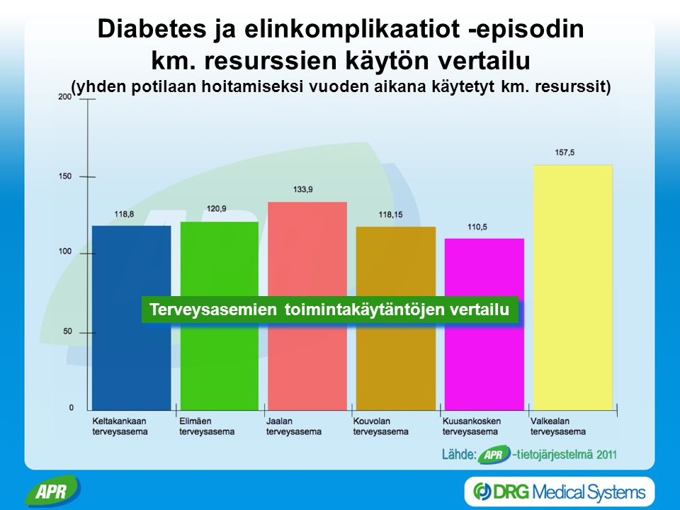 Diabetes ja elinkomplikaatiot -episodin km