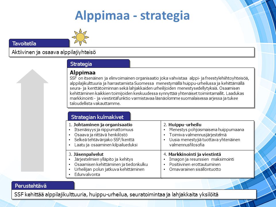 Alppimaa - strategia Tavoitetila Aktiivinen ja osaava alppilajiyhteisö