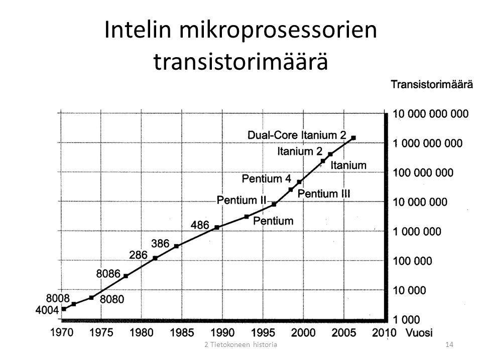 Intelin mikroprosessorien transistorimäärä