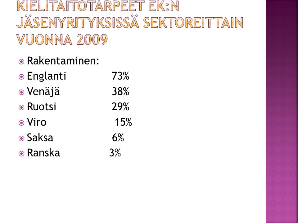 Kielitaitotarpeet EK:n jäsenyrityksissä sektoreittain vuonna 2009
