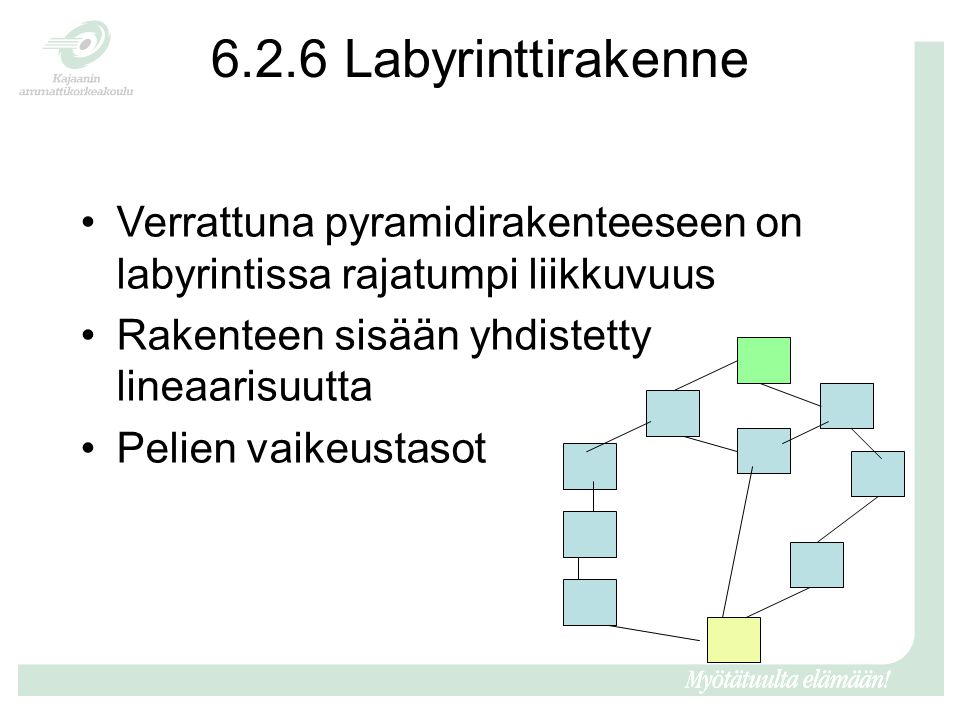 6.2.6 Labyrinttirakenne Verrattuna pyramidirakenteeseen on labyrintissa rajatumpi liikkuvuus. Rakenteen sisään yhdistetty lineaarisuutta.