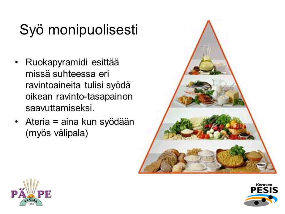 Syö monipuolisesti Ruokapyramidi esittää missä suhteessa eri ravintoaineita tulisi syödä oikean ravinto-tasapainon saavuttamiseksi.
