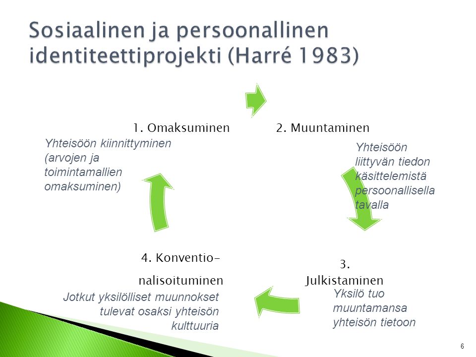 Sosiaalinen ja persoonallinen identiteettiprojekti (Harré 1983)